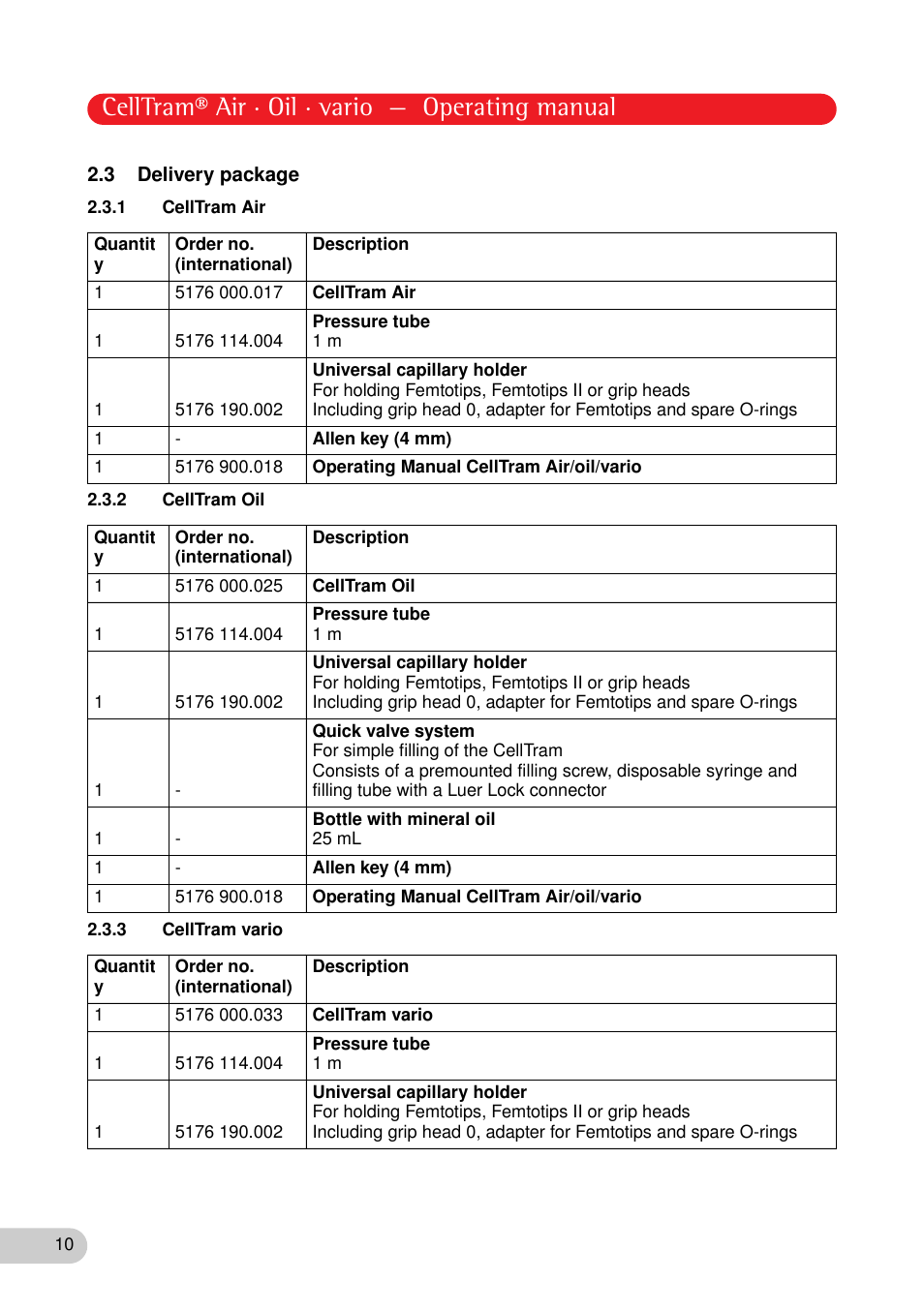 3 delivery package, 1 celltram air, 2 celltram oil | 3 celltram vario, Celltram® air · oil · vario — operating manual | Eppendorf CellTram vario User Manual | Page 10 / 31