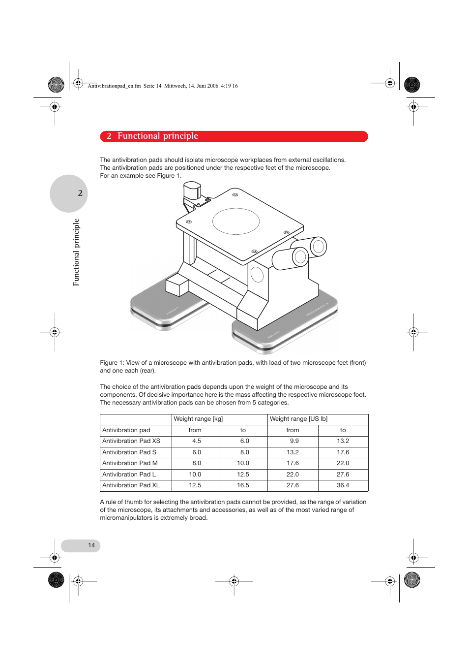 2 functional principle 2 | Eppendorf Antivibration Pad XL User Manual | Page 5 / 13