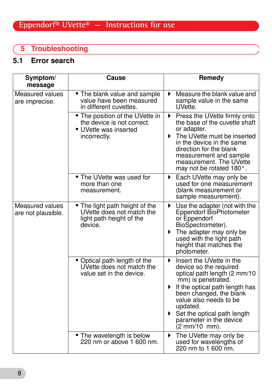 5 troubleshooting, 1 error search, Eppendorf® uvette® — instructions for use | Eppendorf UVette User Manual | Page 8 / 12