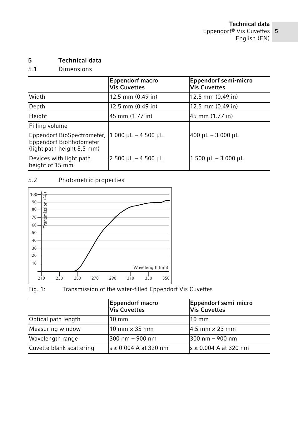 5 technical data, 1 dimensions, 2 photometric properties | Eppendorf VisCuvettes User Manual | Page 5 / 8