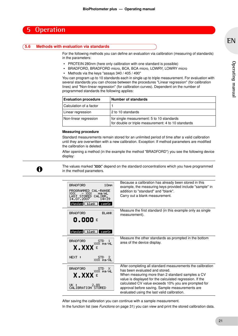 6 methods with evaluation via standards, Methods with evaluation via standards, 5 operation | Operating manual | Eppendorf BioPhotometer plus User Manual | Page 21 / 51