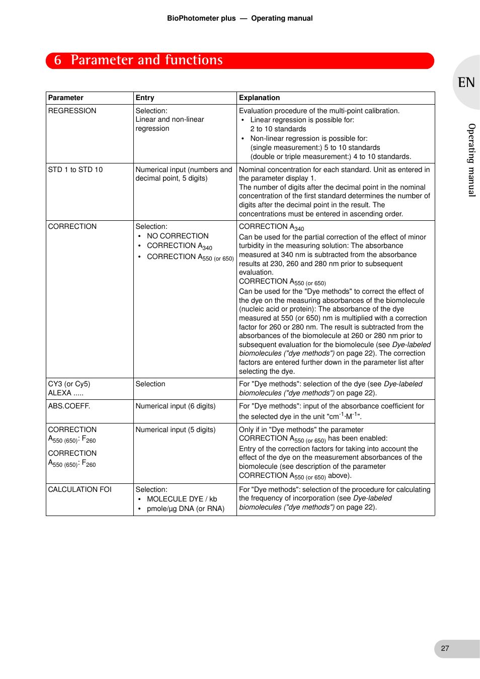 6 parameter and functions, Operating manual | Eppendorf BioPhotometer plus User Manual | Page 27 / 51