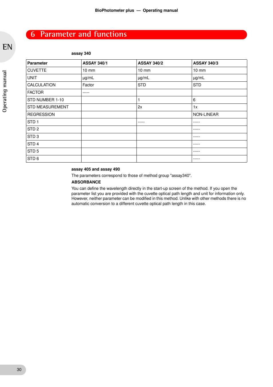 6 parameter and functions, Oper at ing man u al | Eppendorf BioPhotometer plus User Manual | Page 30 / 51