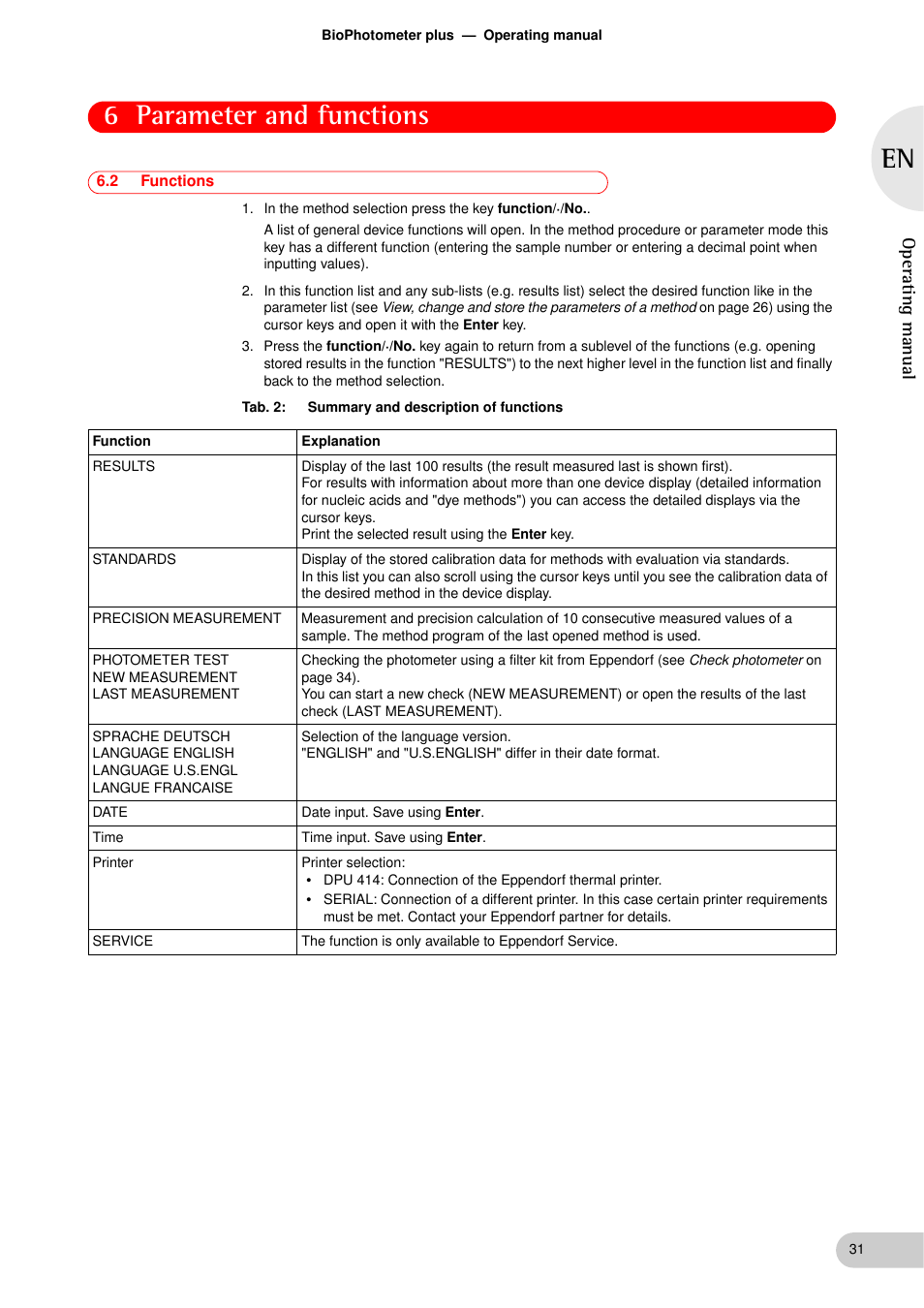 2 functions, Functions, 6 parameter and functions | Operating manual | Eppendorf BioPhotometer plus User Manual | Page 31 / 51