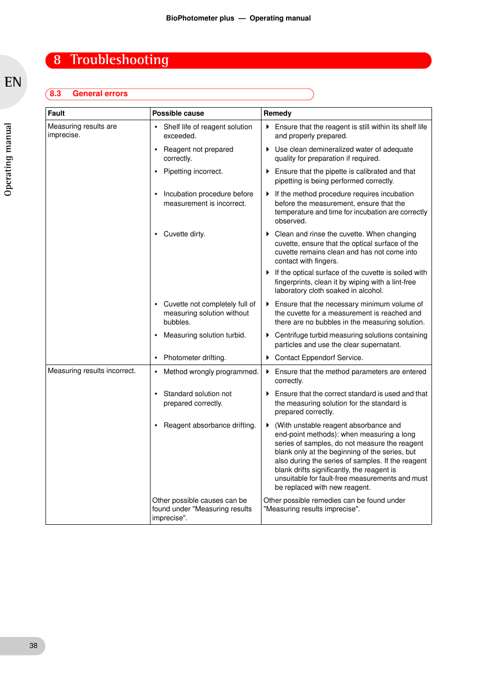 3 general errors, General errors, 8 troubleshooting | Oper at ing man u al | Eppendorf BioPhotometer plus User Manual | Page 38 / 51