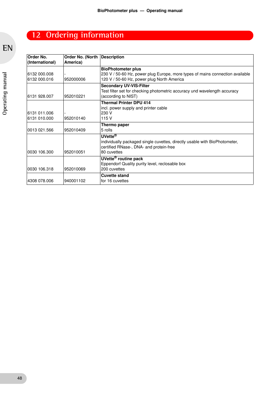 Ordering information, 12 ordering information, Oper at ing man u al | Eppendorf BioPhotometer plus User Manual | Page 48 / 51