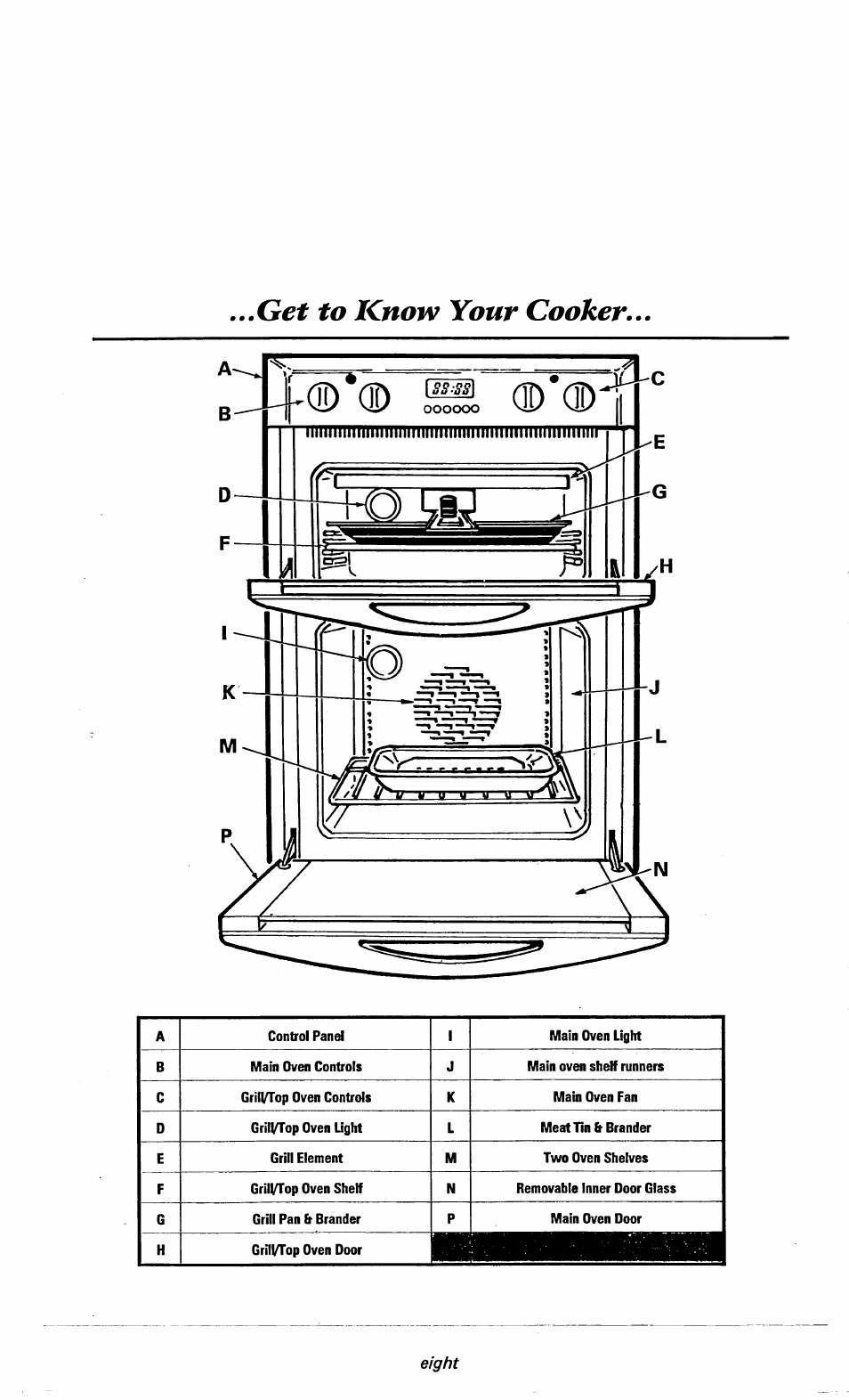 Get to know your cooker, Eight | Ariston DOV317 User Manual | Page 10 / 28