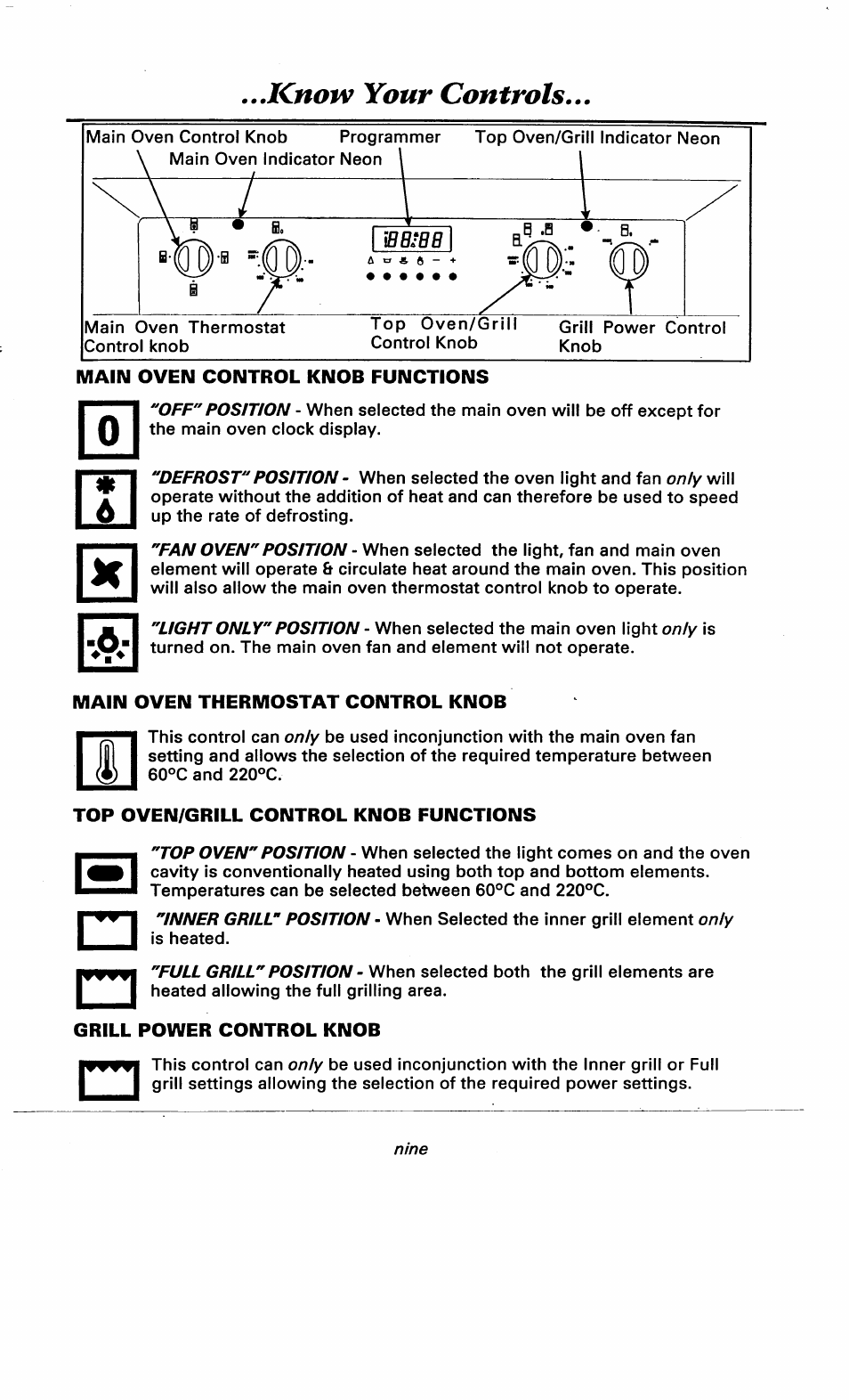 Know your controls | Ariston DOV317 User Manual | Page 11 / 28