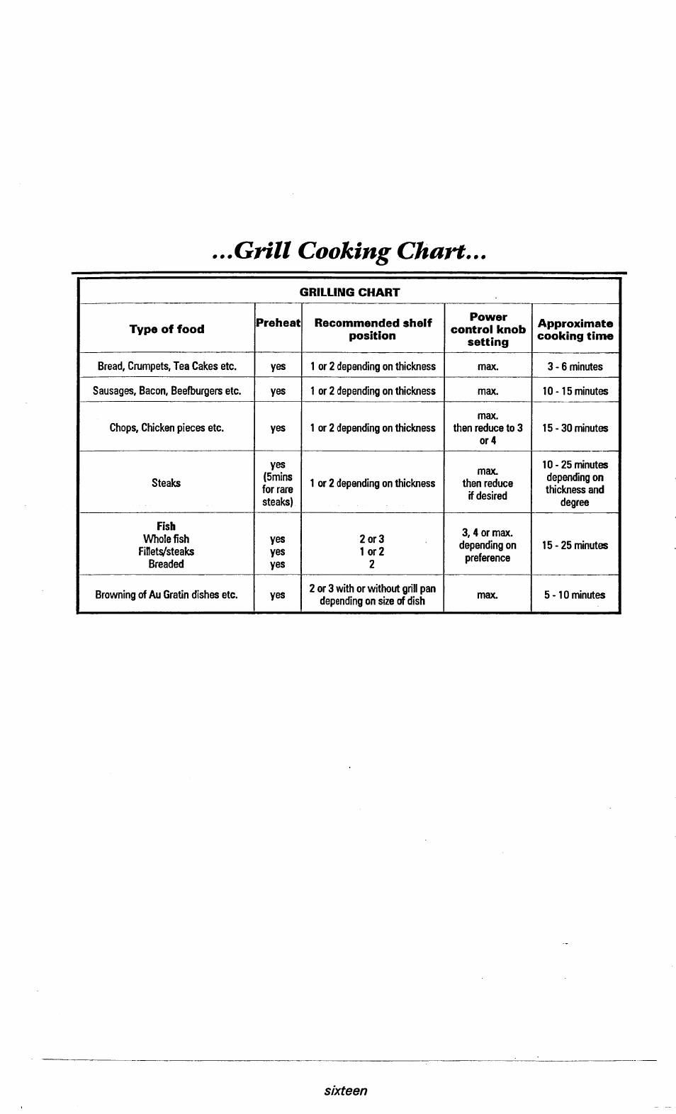 Grill cooking chart | Ariston DOV317 User Manual | Page 18 / 28