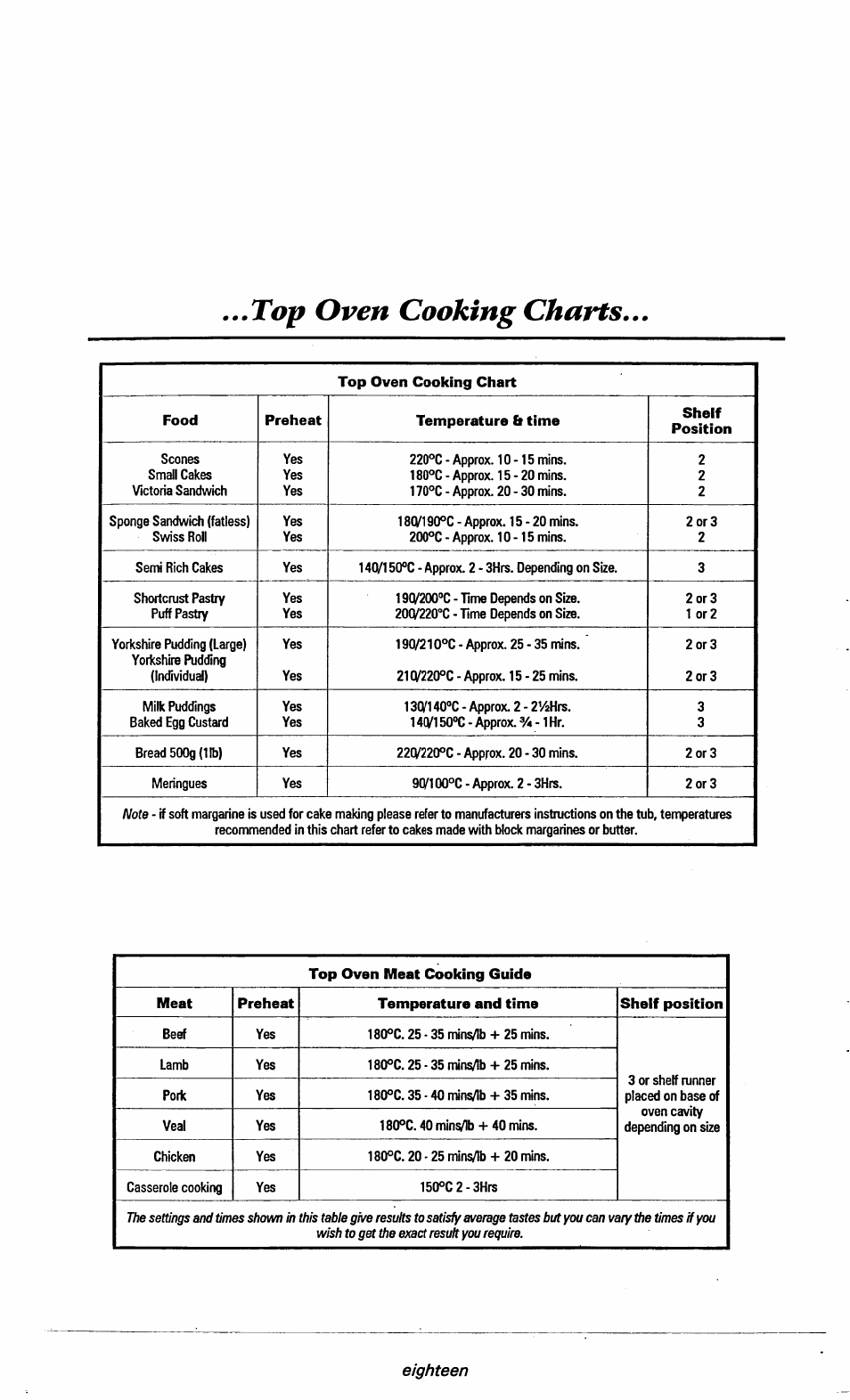 Top oven cooking charts | Ariston DOV317 User Manual | Page 20 / 28