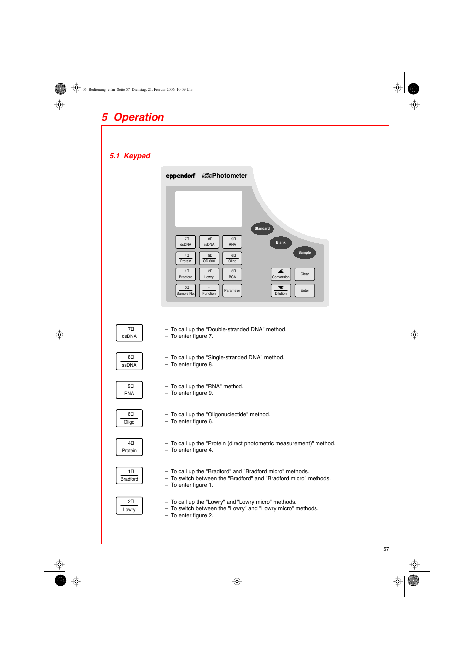 5 operation, 1 keypad | Eppendorf BioPhotometer User Manual | Page 15 / 53