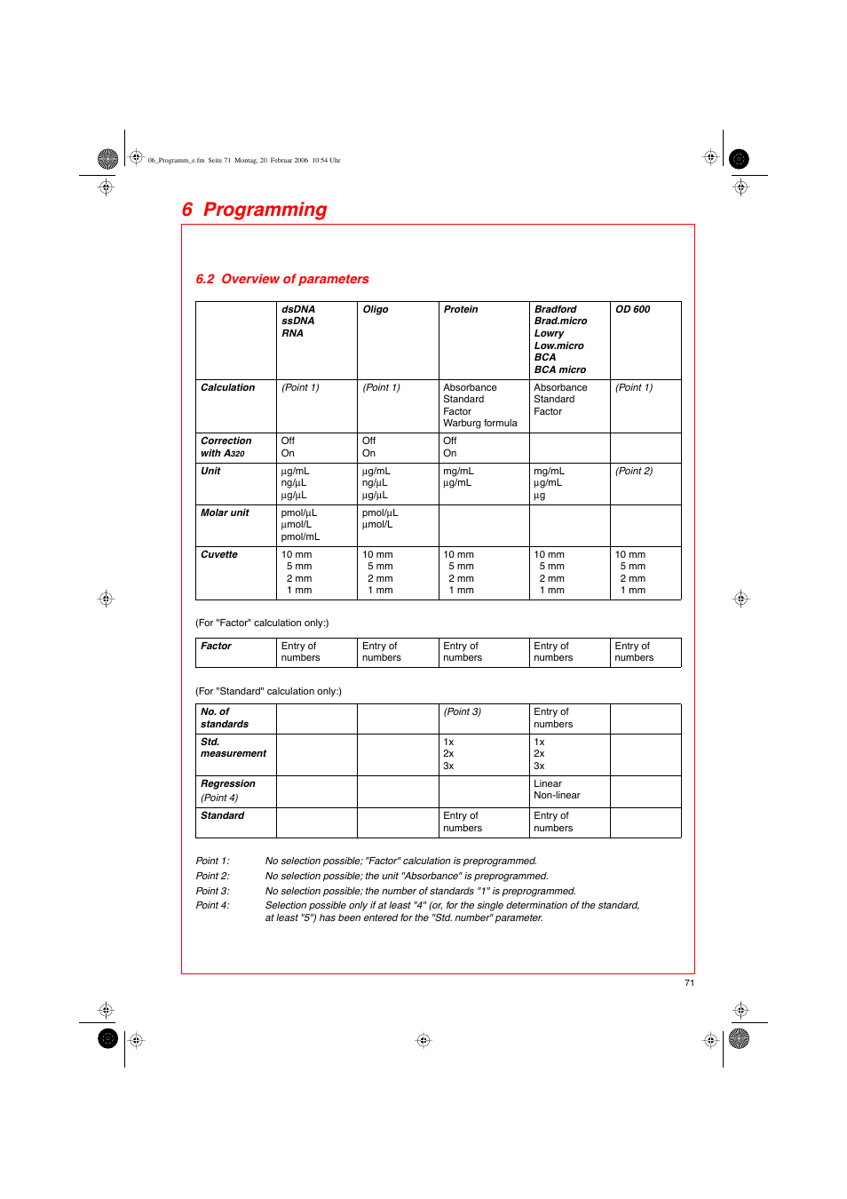 6 programming, 2 overview of parameters | Eppendorf BioPhotometer User Manual | Page 29 / 53