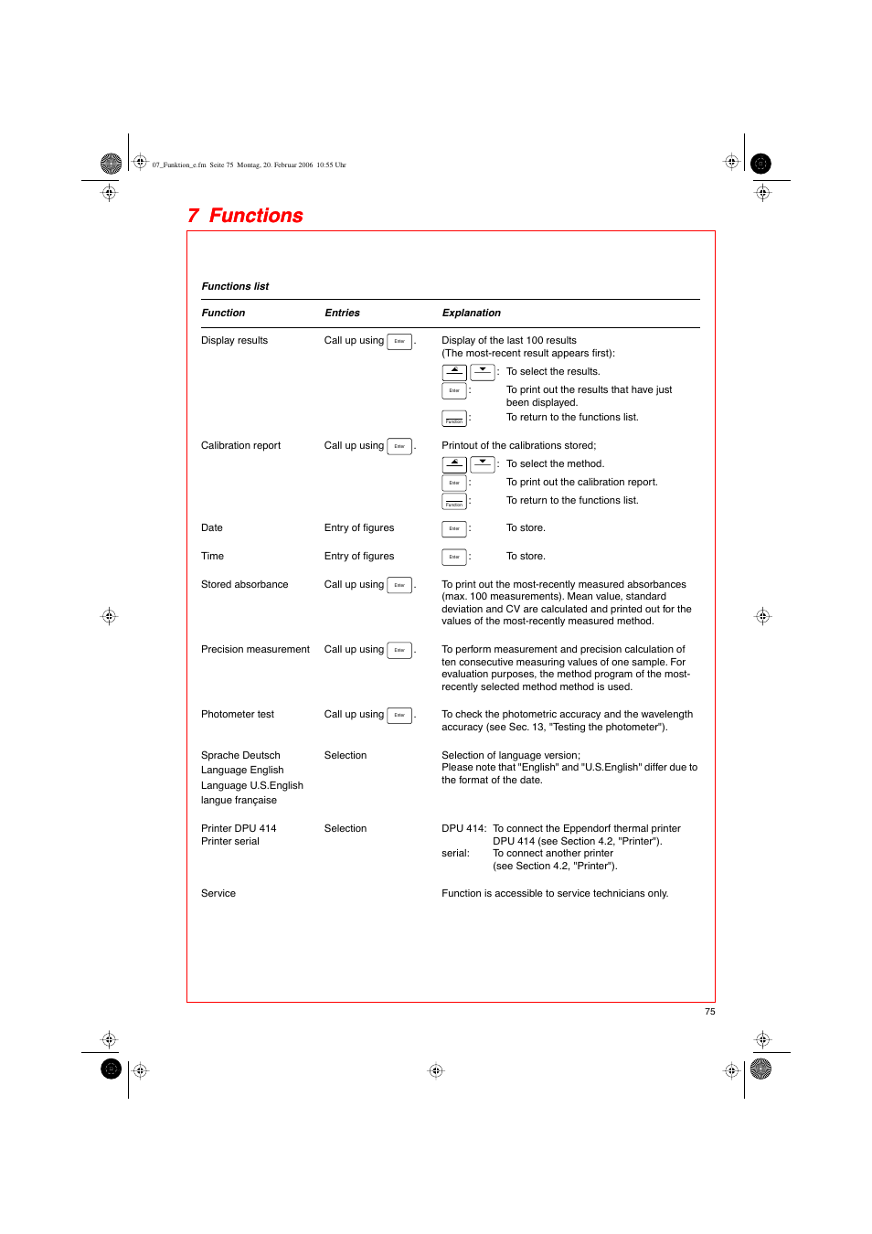 7 functions | Eppendorf BioPhotometer User Manual | Page 33 / 53