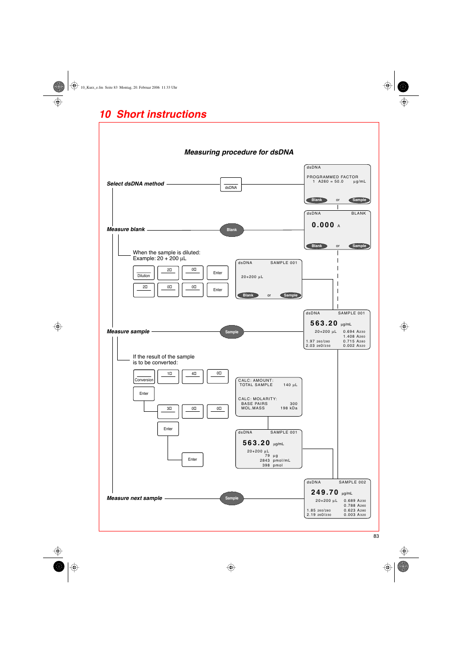 10 short instructions, Measuring procedure for dsdna | Eppendorf BioPhotometer User Manual | Page 41 / 53