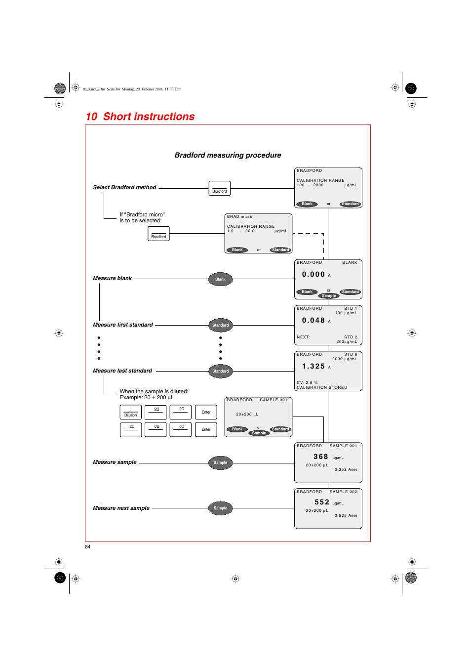 10 short instructions, Bradford measuring procedure | Eppendorf BioPhotometer User Manual | Page 42 / 53