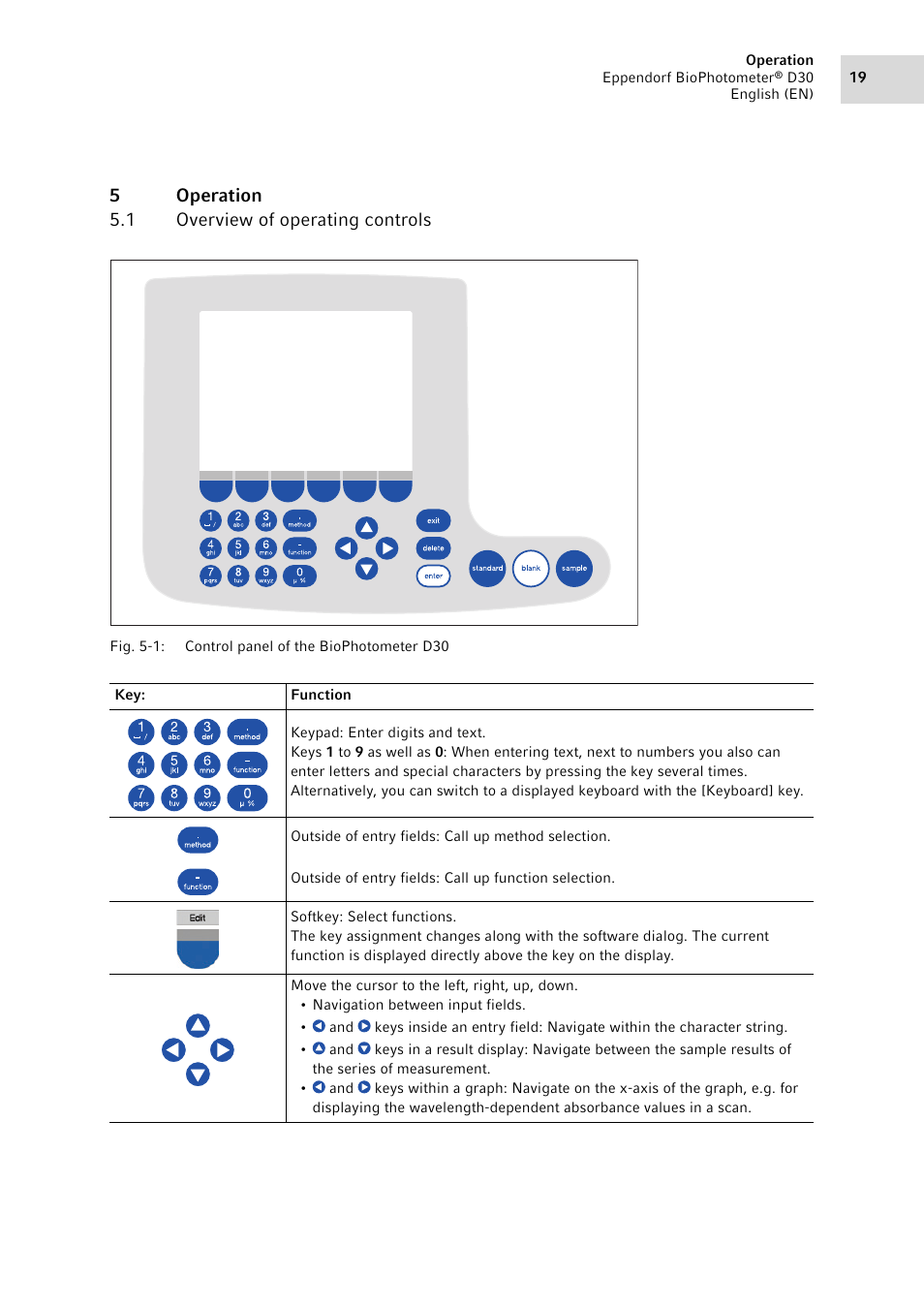 5 operation, 1 overview of operating controls, Operation 5.1 | Overview of operating controls, 5operation 5.1 overview of operating controls | Eppendorf D30 BioPhotometer User Manual | Page 19 / 86