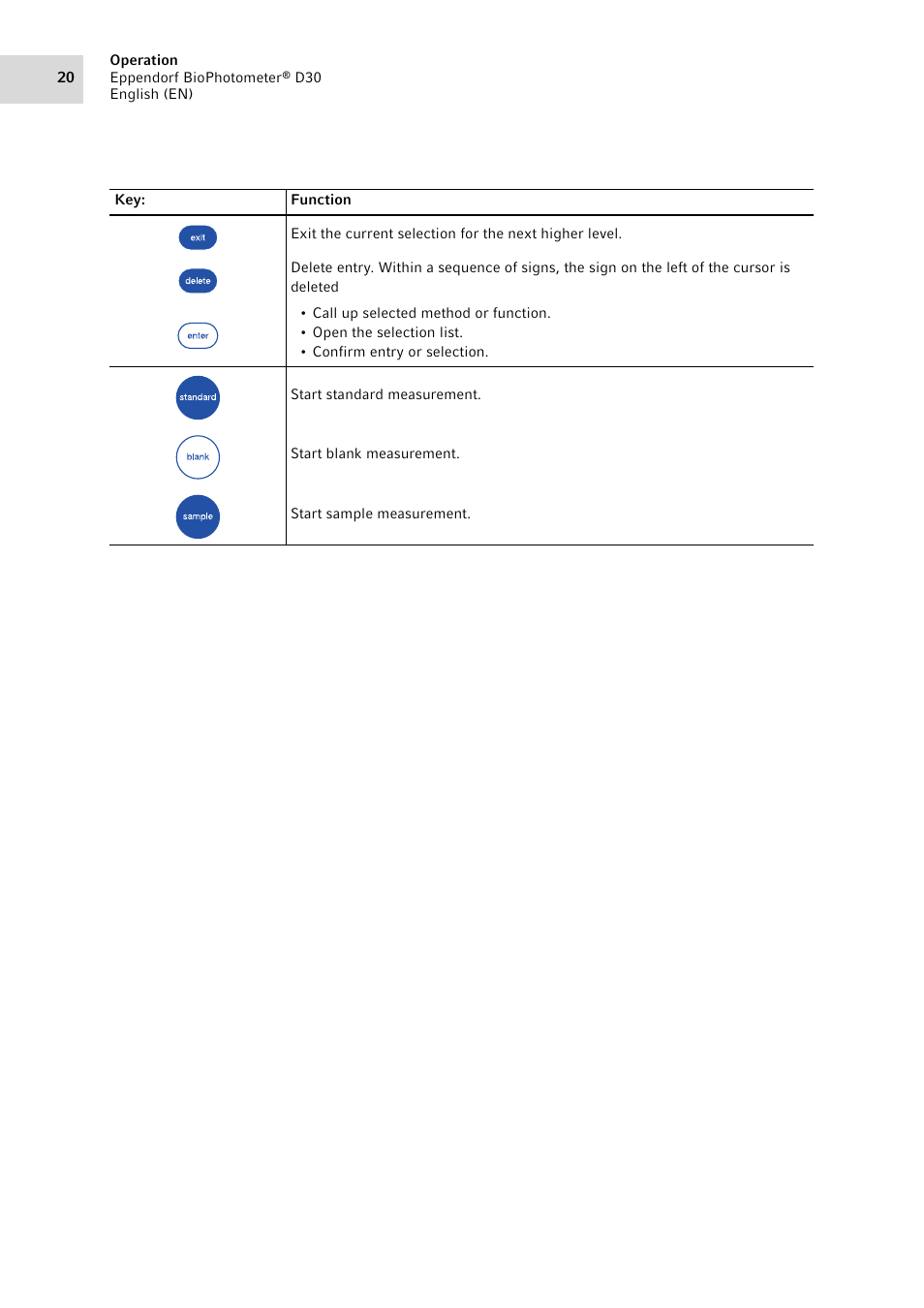 Eppendorf D30 BioPhotometer User Manual | Page 20 / 86