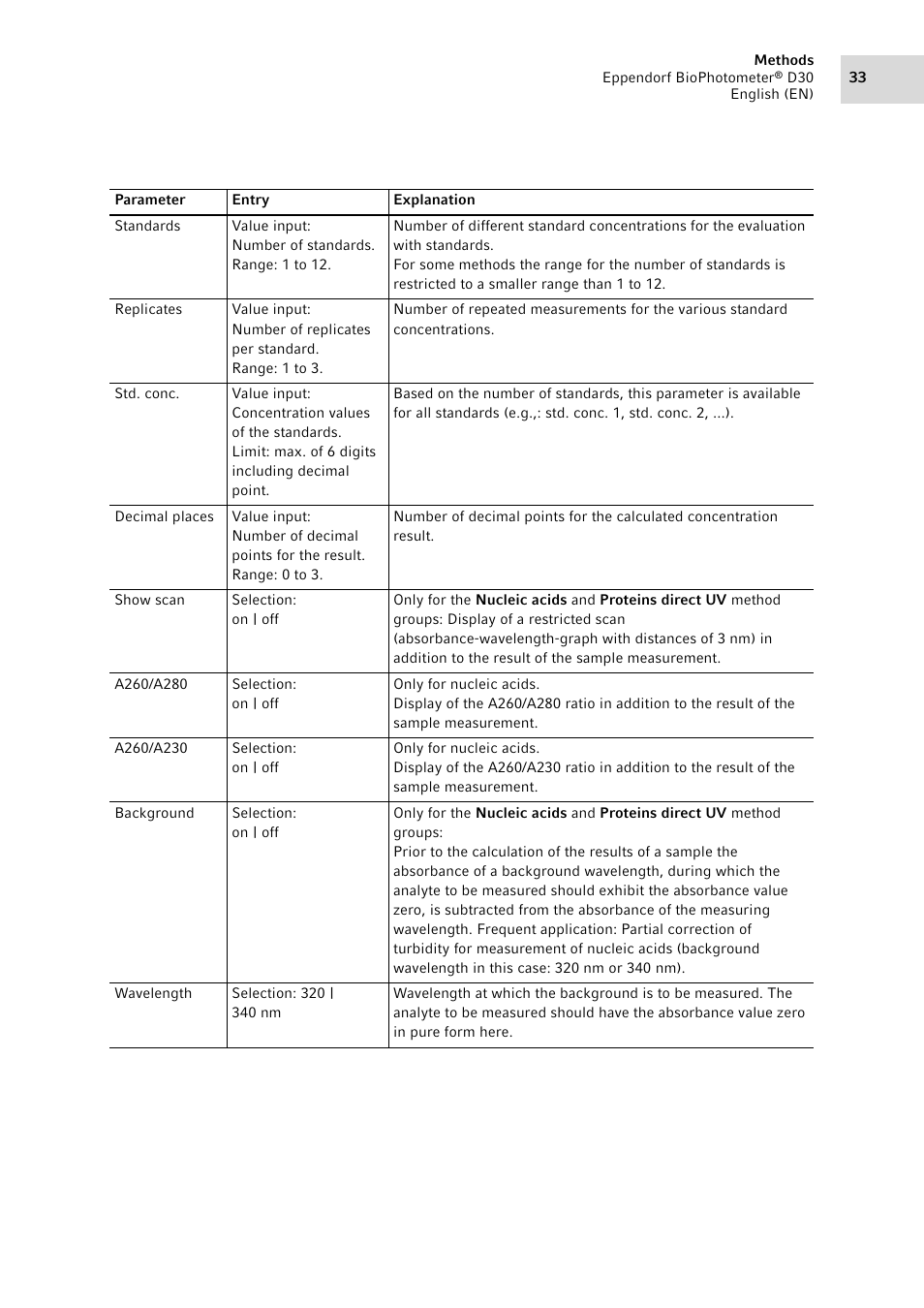 Eppendorf D30 BioPhotometer User Manual | Page 33 / 86