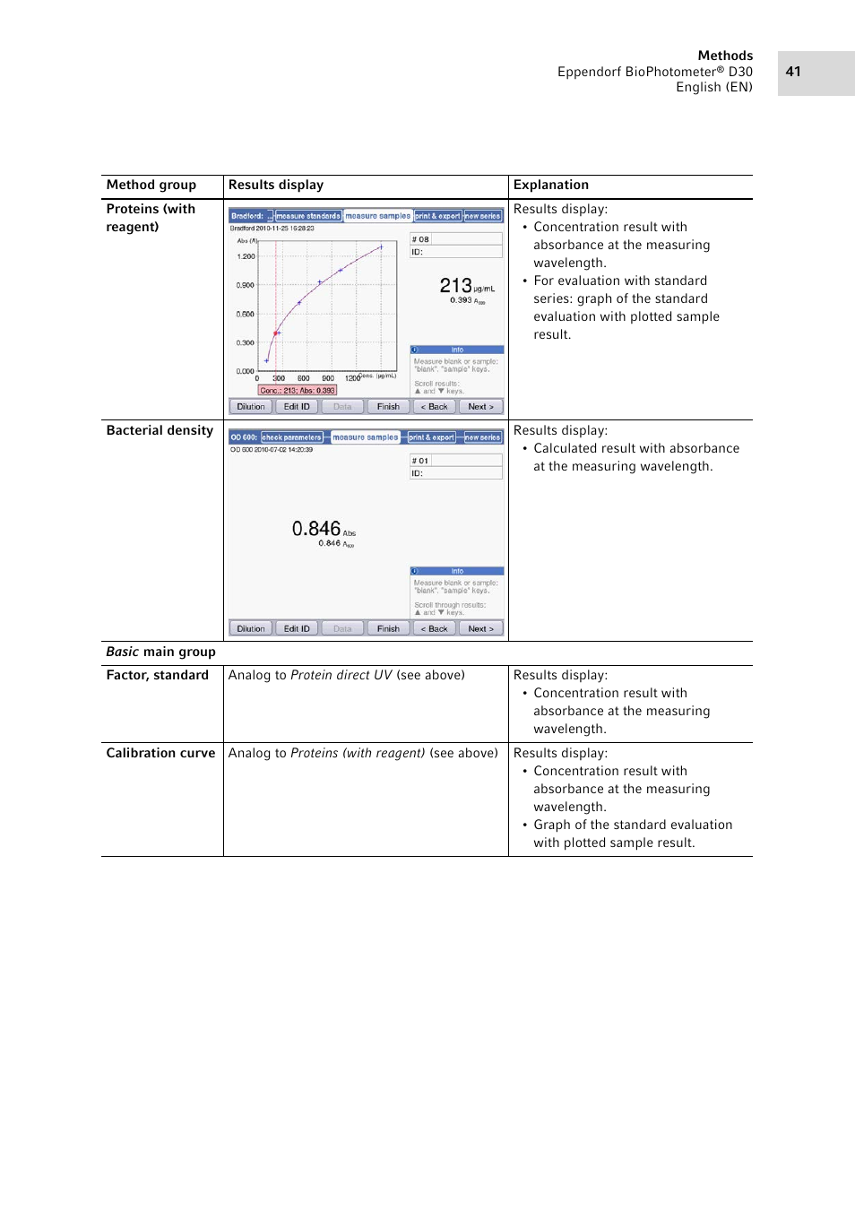 Eppendorf D30 BioPhotometer User Manual | Page 41 / 86