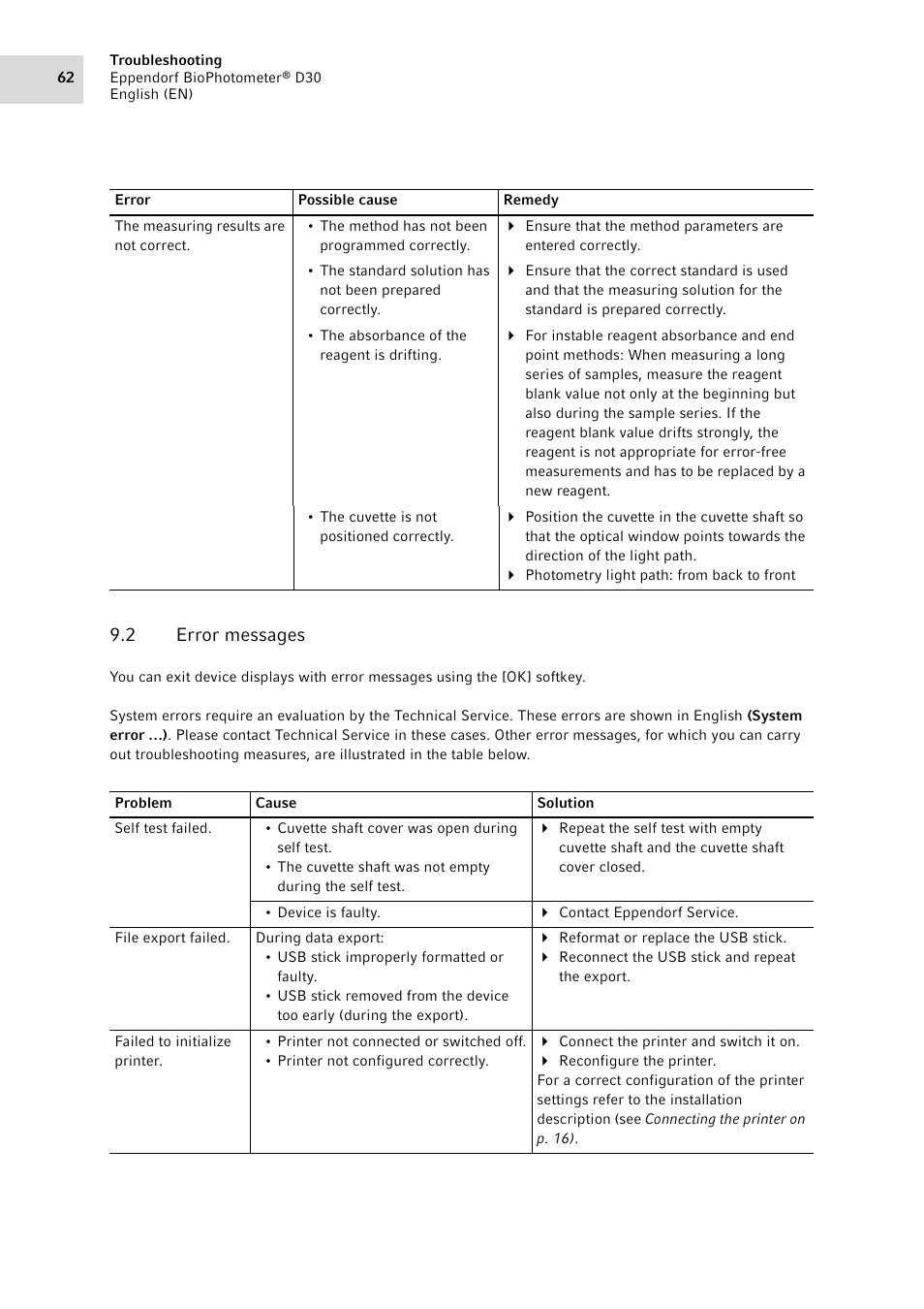 2 error messages, Error messages | Eppendorf D30 BioPhotometer User Manual | Page 62 / 86