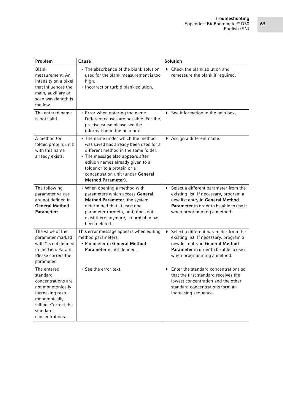 Eppendorf D30 BioPhotometer User Manual | Page 63 / 86