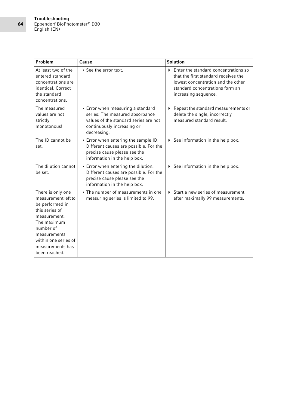 Eppendorf D30 BioPhotometer User Manual | Page 64 / 86