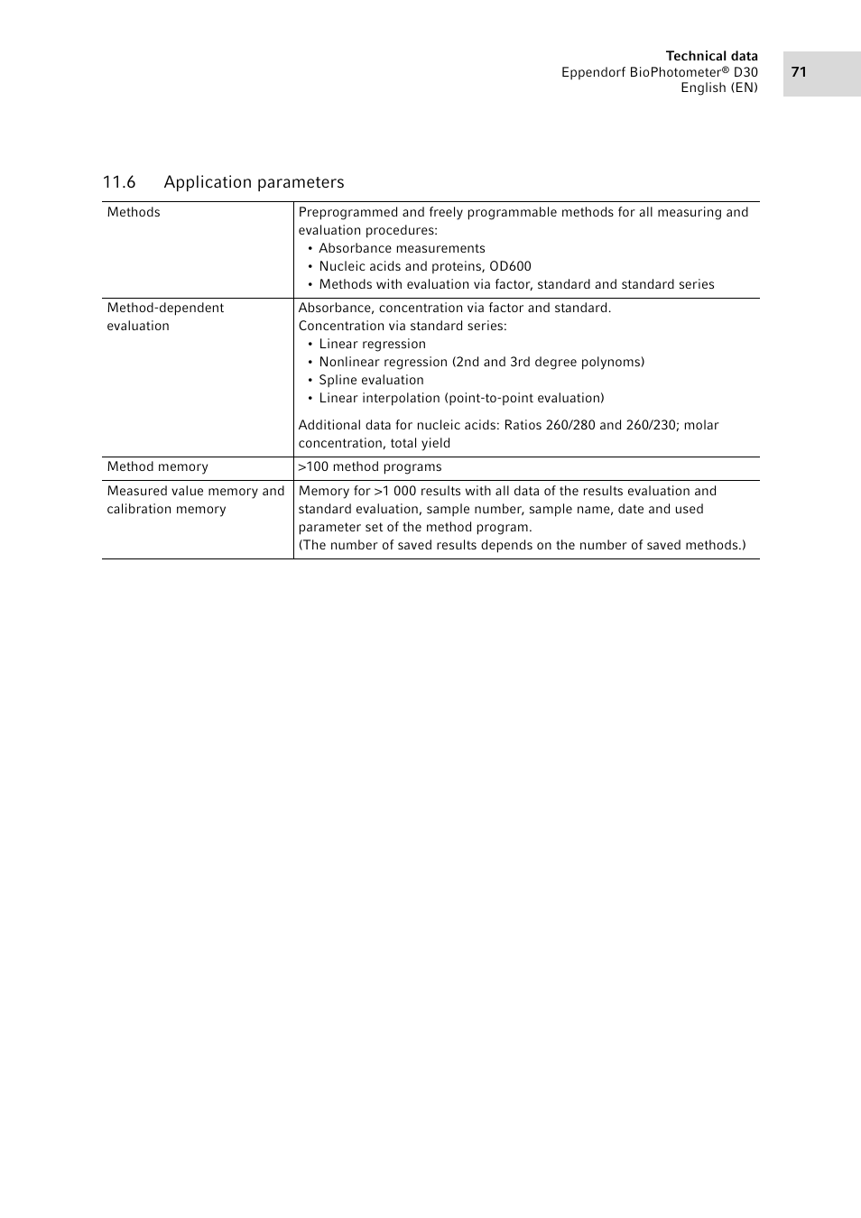 6 application parameters, Application parameters | Eppendorf D30 BioPhotometer User Manual | Page 71 / 86