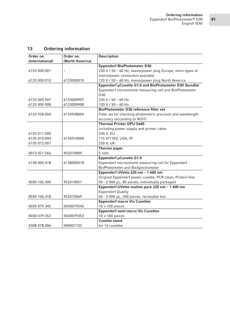 13 ordering information | Eppendorf D30 BioPhotometer User Manual | Page 81 / 86