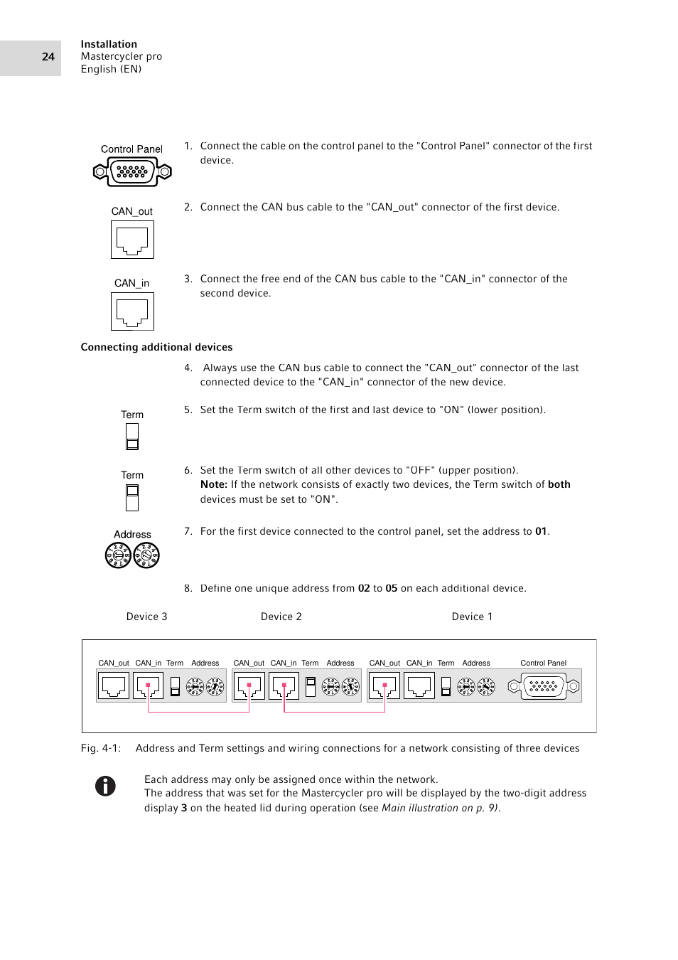 Eppendorf Mastercycler pro User Manual | Page 24 / 94