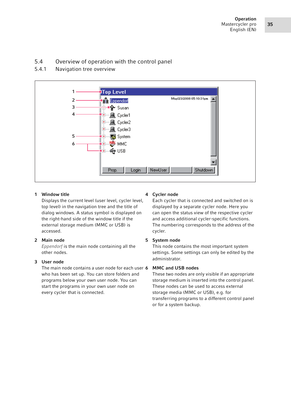 4 overview of operation with the control panel, 1 navigation tree overview, Overview of operation with the control panel 5.4.1 | Navigation tree overview | Eppendorf Mastercycler pro User Manual | Page 35 / 94