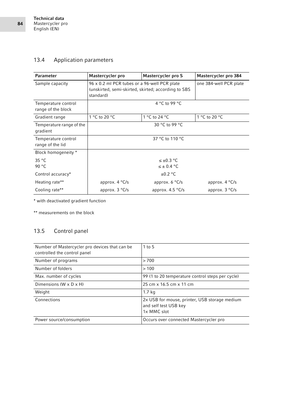 4 application parameters, 5 control panel, Application parameters | Control panel | Eppendorf Mastercycler pro User Manual | Page 84 / 94