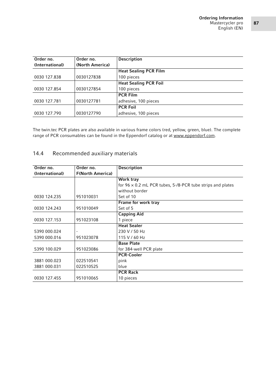 4 recommended auxiliary materials, Recommended auxiliary materials | Eppendorf Mastercycler pro User Manual | Page 87 / 94