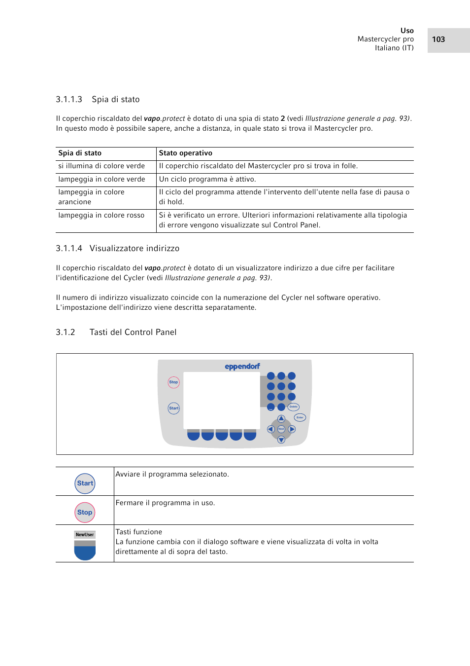 2 tasti del control panel, Tasti del control panel, 3 spia di stato | 4 visualizzatore indirizzo, Uso mastercycler pro italiano (it) 103 | Eppendorf Mastercycler pro User Manual | Page 103 / 120