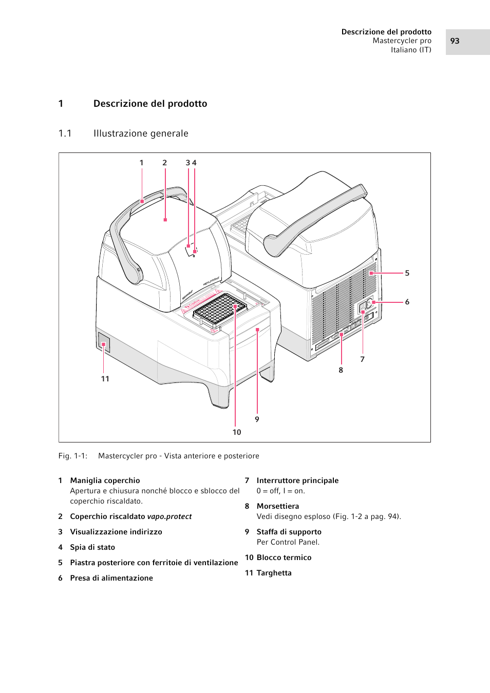 1 descrizione del prodotto, 1 illustrazione generale, Descrizione del prodotto 1.1 | Illustrazione generale | Eppendorf Mastercycler pro User Manual | Page 93 / 120