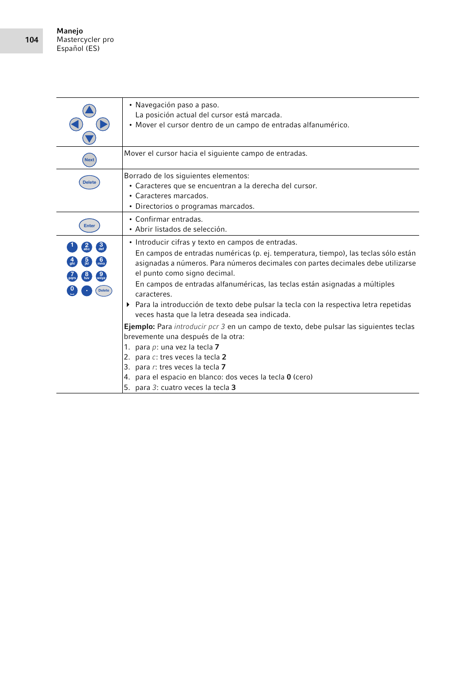 Eppendorf Mastercycler pro User Manual | Page 104 / 118