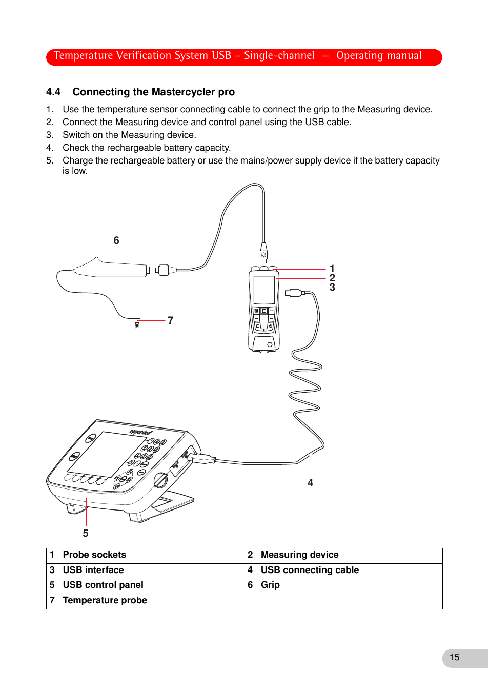 4 connecting the mastercycler pro | Eppendorf Temperature Verification System User Manual | Page 15 / 40