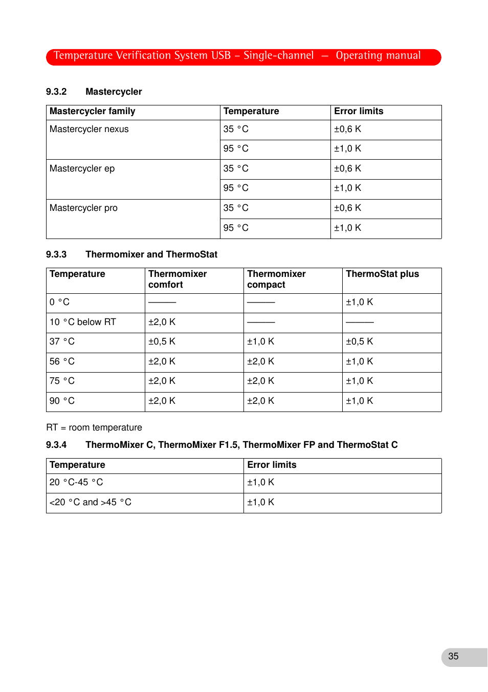 2 mastercycler, 3 thermomixer and thermostat | Eppendorf Temperature Verification System User Manual | Page 35 / 40