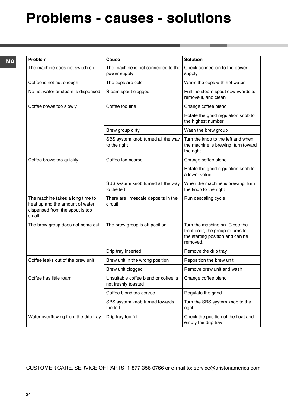 Problems - causes - solutions | Ariston MCA 15 NA P User Manual | Page 24 / 76