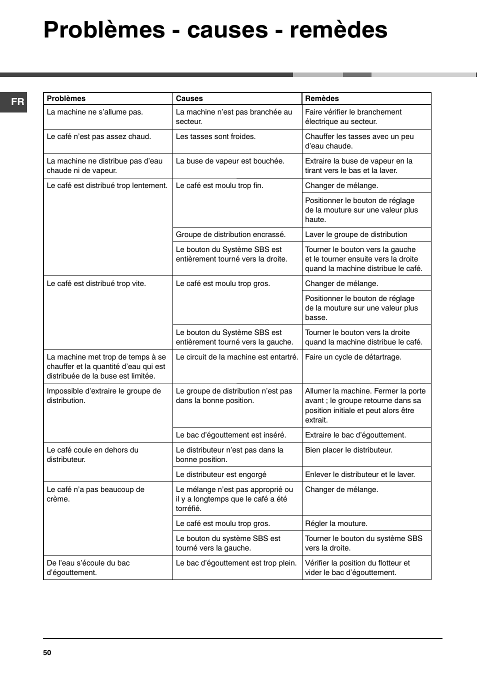 Problèmes - causes - remèdes | Ariston MCA 15 NA P User Manual | Page 50 / 76