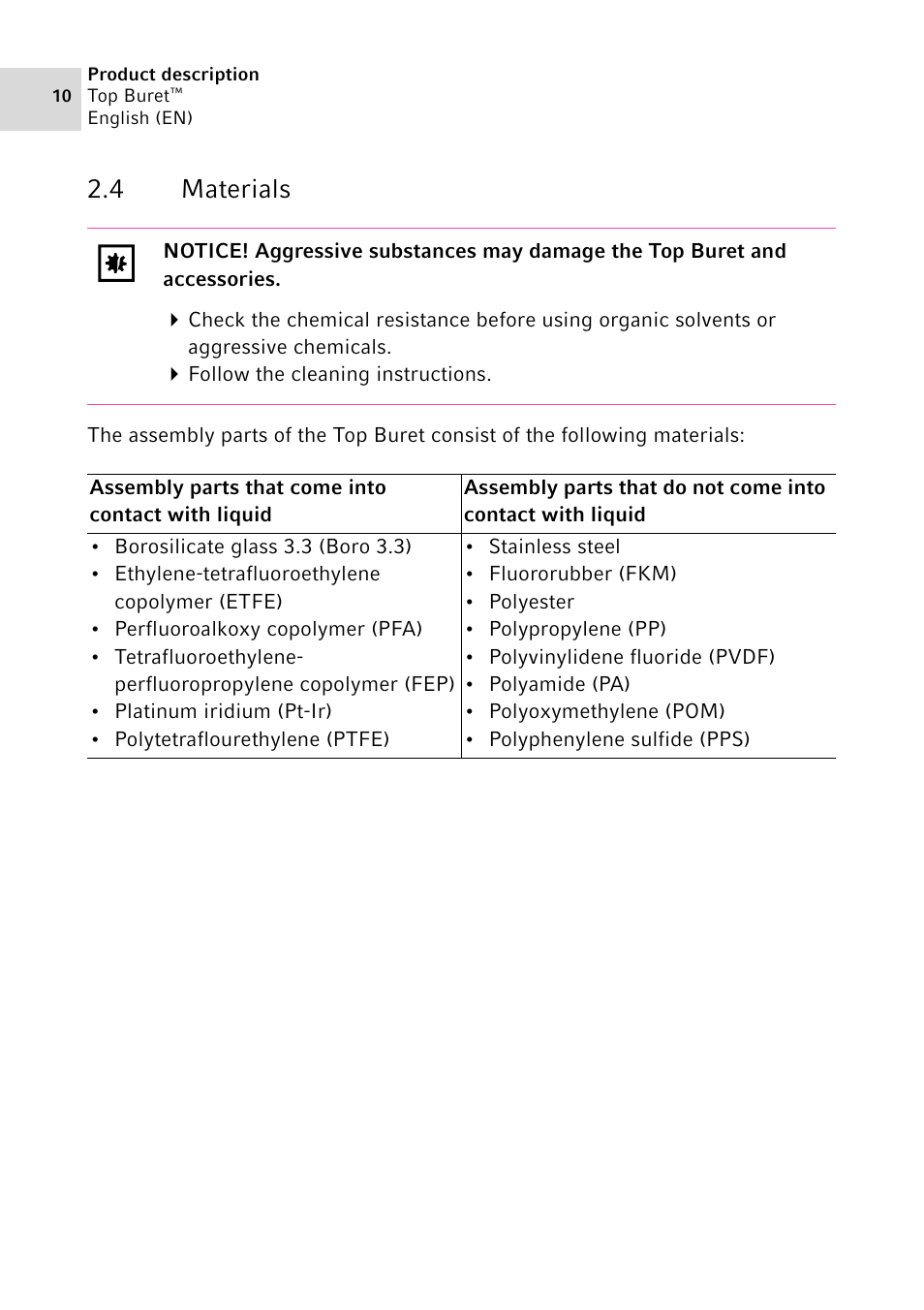 4 materials, Materials | Eppendorf Top Buret M / H User Manual | Page 10 / 42