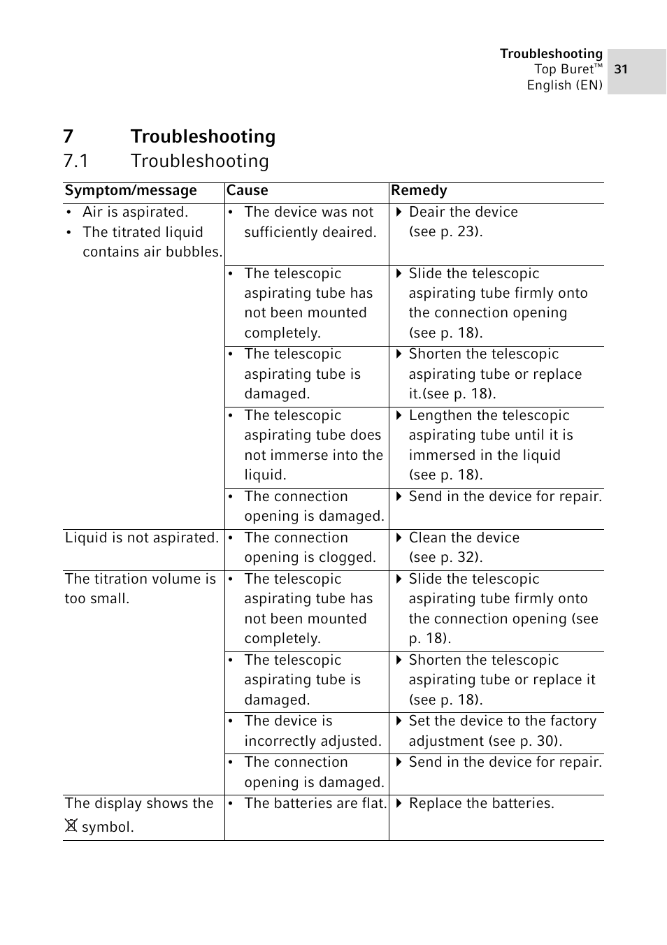 7 troubleshooting, 1 troubleshooting, Troubleshooting 7.1 | Troubleshooting, 7troubleshooting 7.1 troubleshooting | Eppendorf Top Buret M / H User Manual | Page 31 / 42