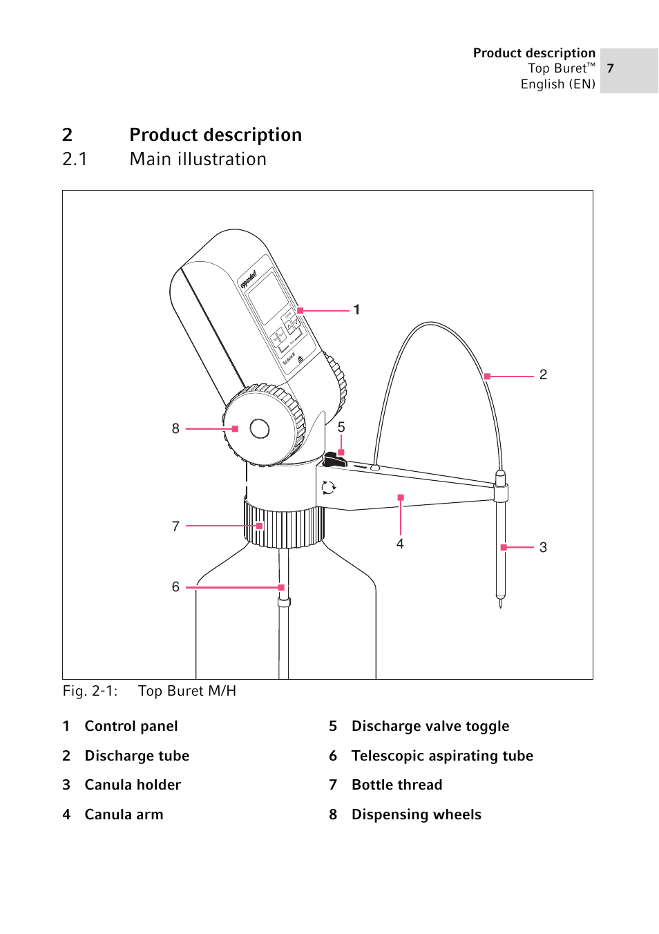 2 product description, 1 main illustration, Product description 2.1 | Main illustration, 2product description 2.1 main illustration | Eppendorf Top Buret M / H User Manual | Page 7 / 42