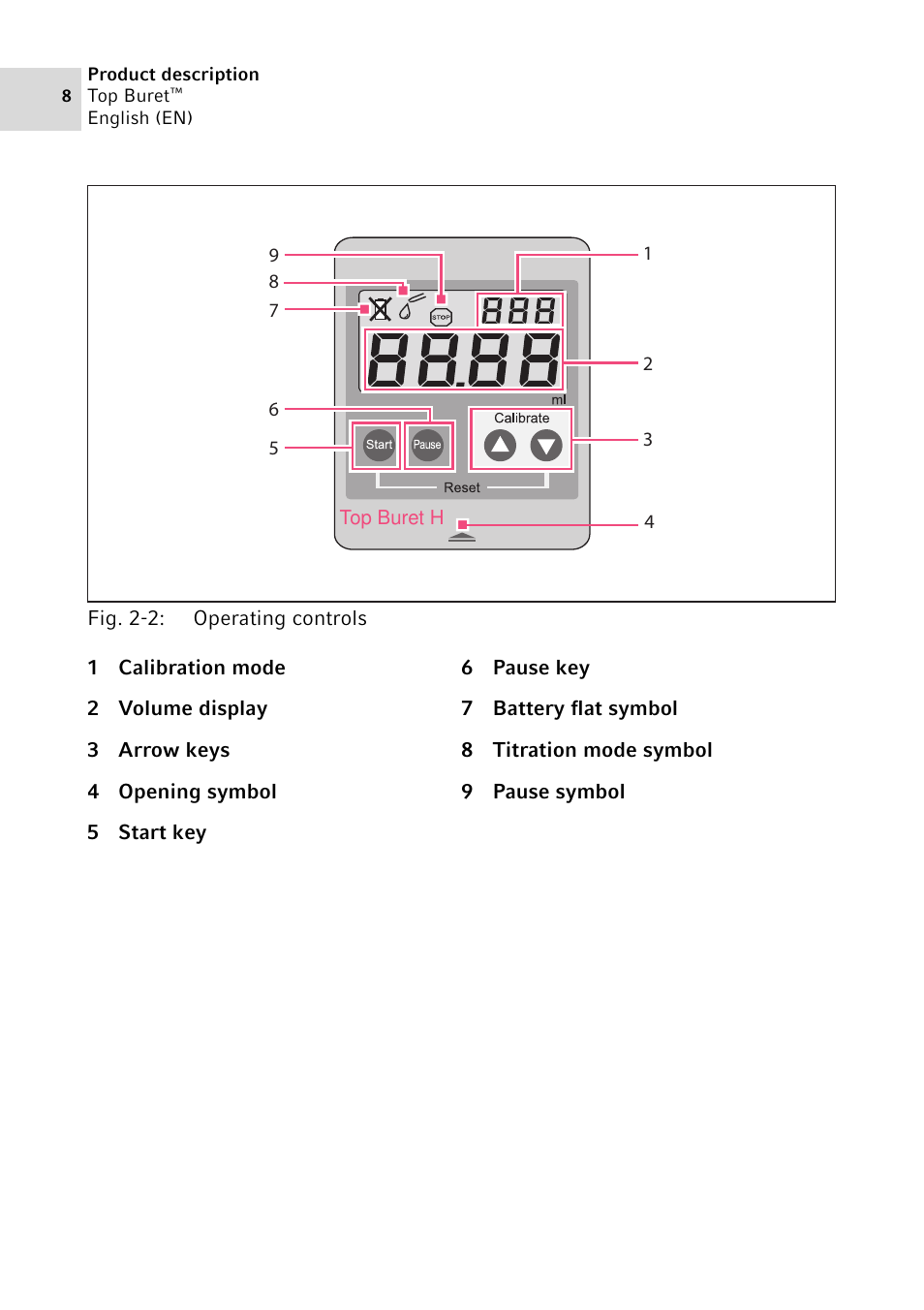 Eppendorf Top Buret M / H User Manual | Page 8 / 42