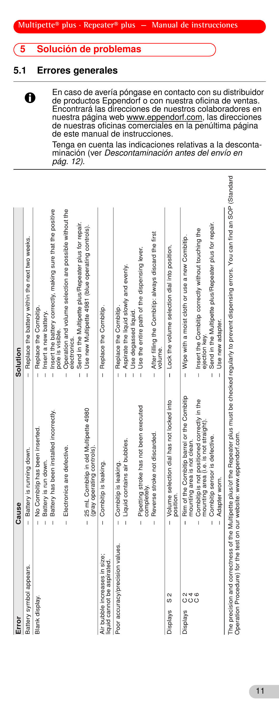5 solución de problemas, 1 errores generales, Solución de problemas | Errores generales, 5solución de problemas 5.1 errores generales | Eppendorf Repeater plus User Manual | Page 11 / 20