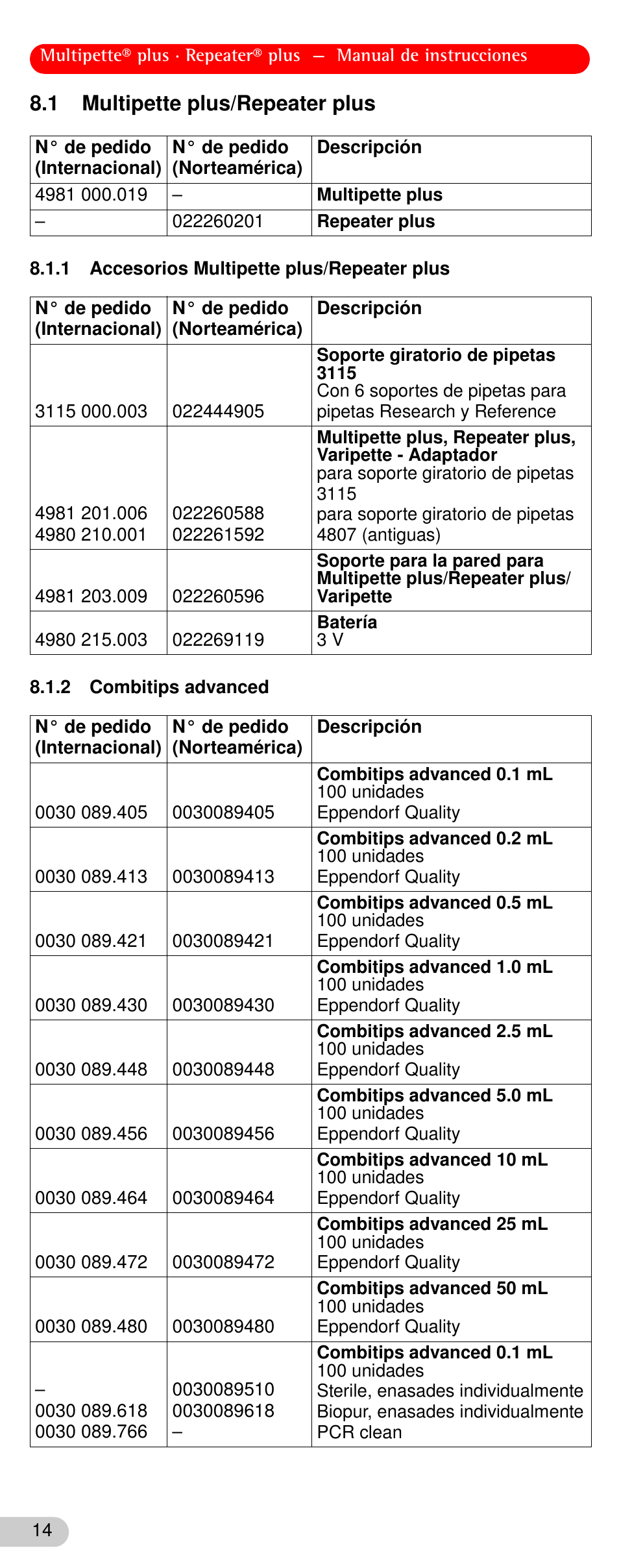 1 multipette plus/repeater plus, 1 accesorios multipette plus/repeater plus, 2 combitips advanced | Eppendorf Repeater plus User Manual | Page 14 / 20