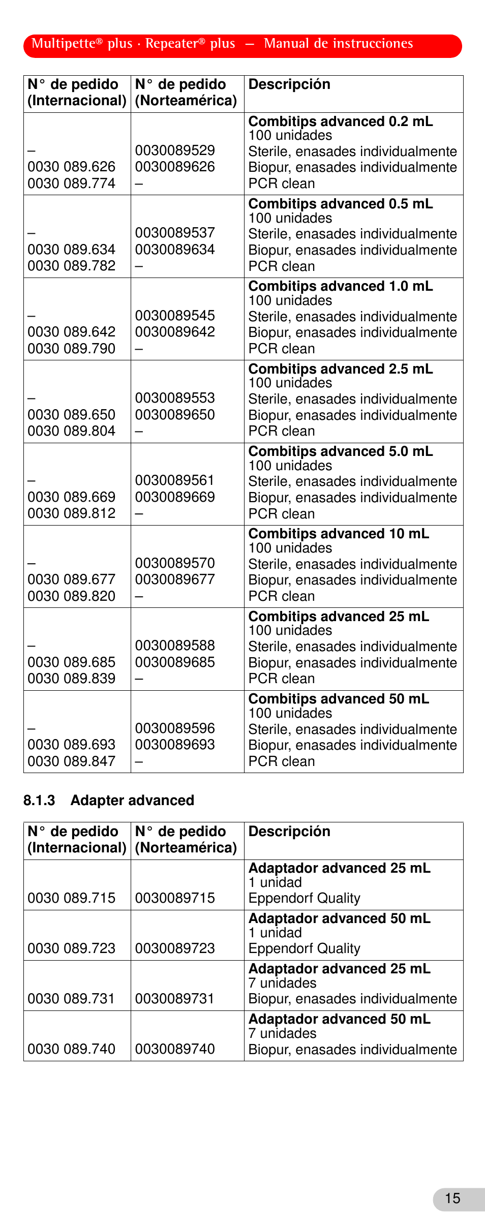 3 adapter advanced | Eppendorf Repeater plus User Manual | Page 15 / 20