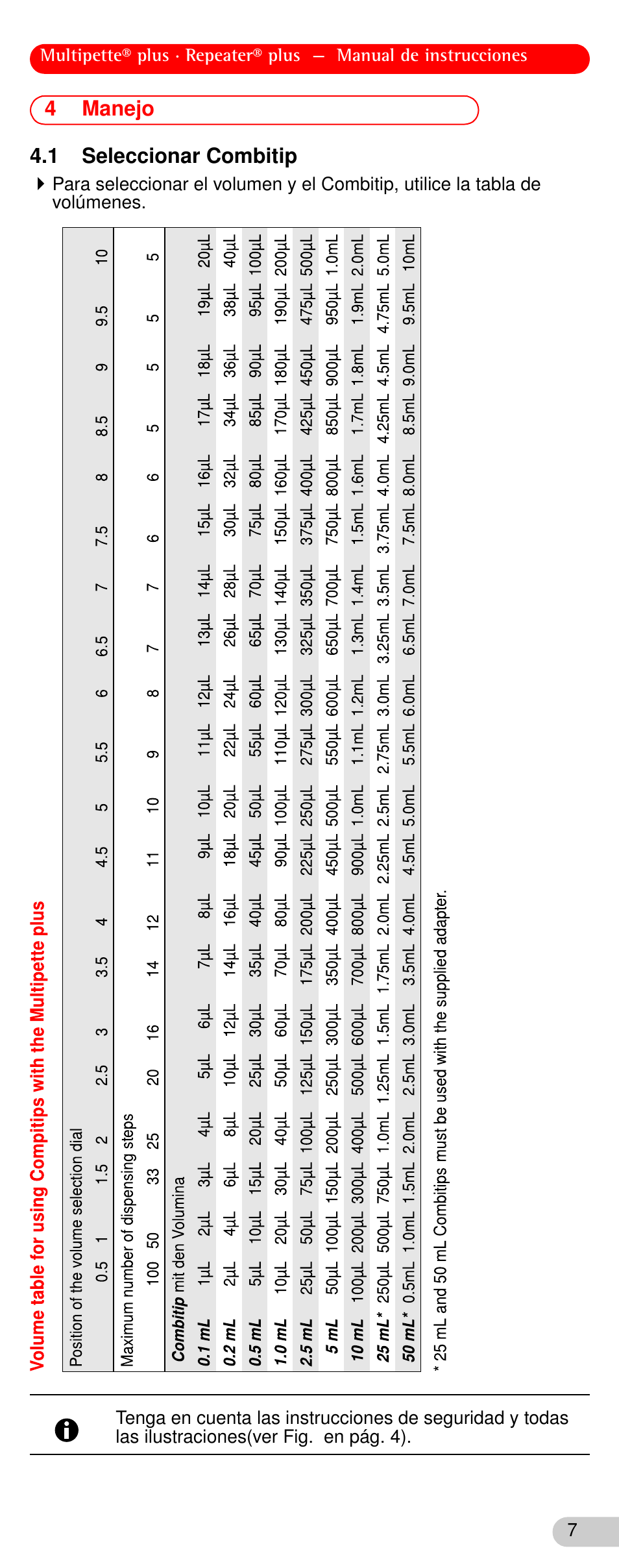 4 manejo, 1 seleccionar combitip, Manejo | Seleccionar combitip, 4manejo 4.1 seleccionar combitip | Eppendorf Repeater plus User Manual | Page 7 / 20