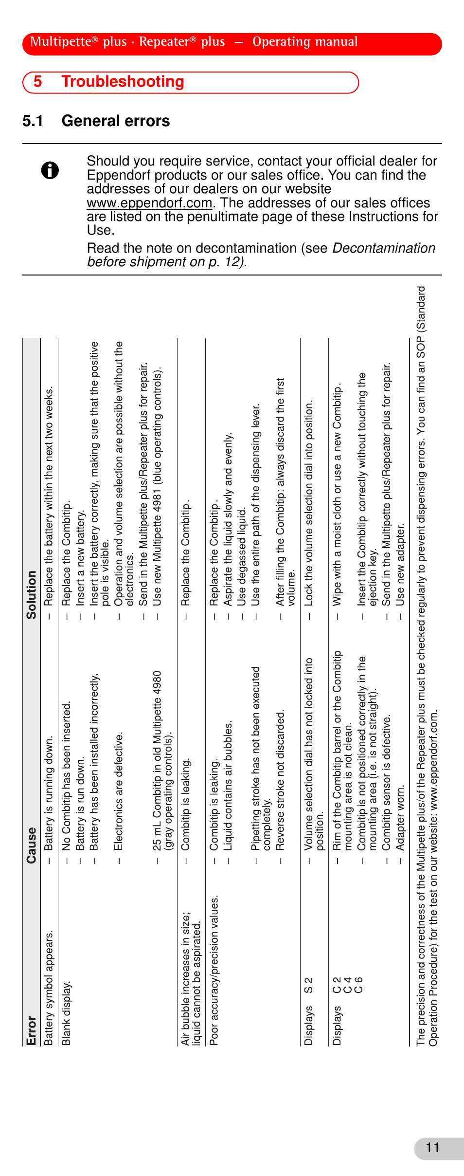 5 troubleshooting, 1 general errors, Troubleshooting | General errors, 5troubleshooting 5.1 general errors | Eppendorf Repeater plus User Manual | Page 11 / 18