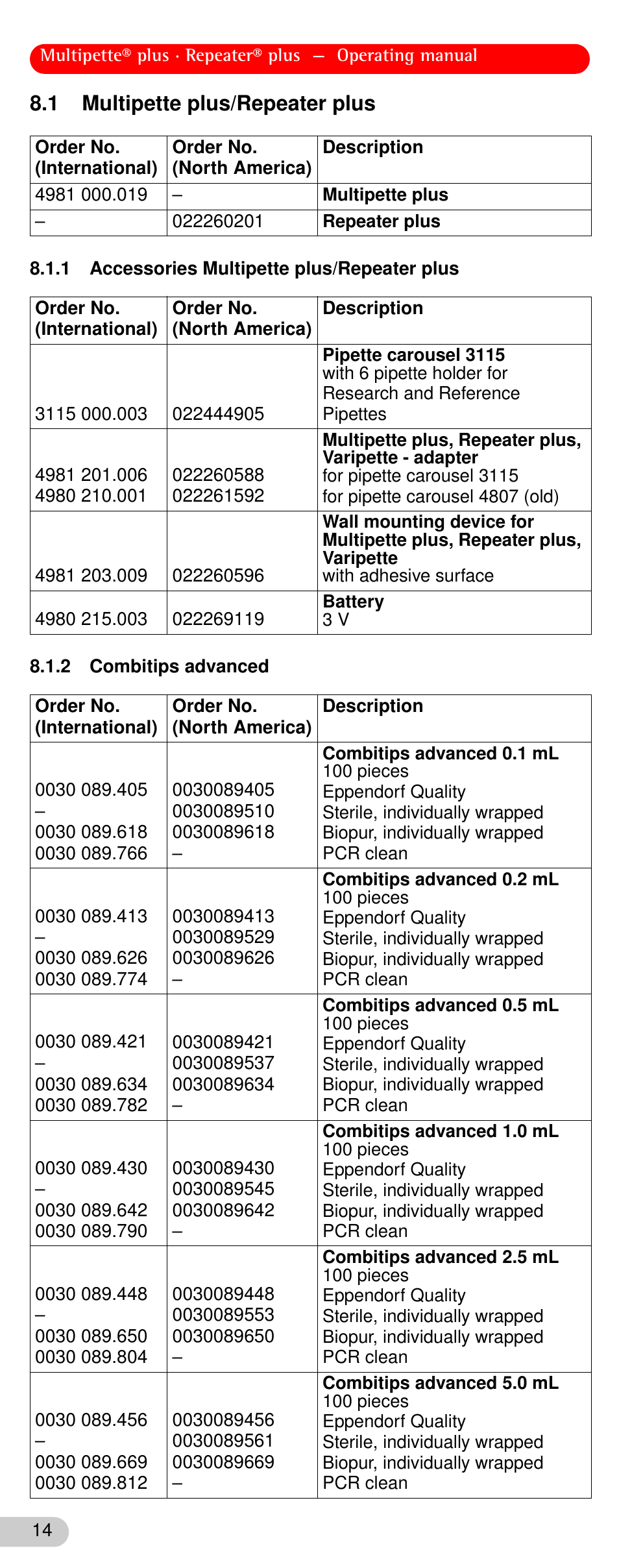 1 multipette plus/repeater plus, 1 accessories multipette plus/repeater plus, 2 combitips advanced | Eppendorf Repeater plus User Manual | Page 14 / 18