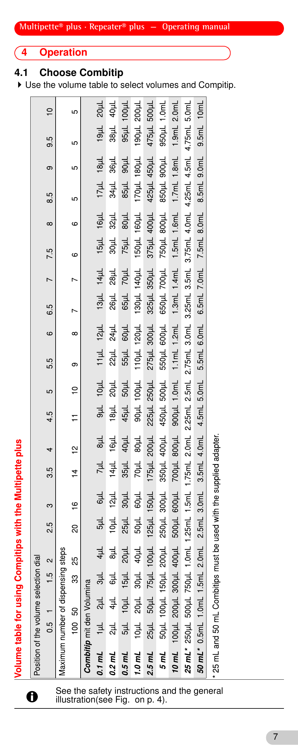 4 operation, 1 choose combitip, Operation | Choose combitip, 4operation 4.1 choose combitip | Eppendorf Repeater plus User Manual | Page 7 / 18